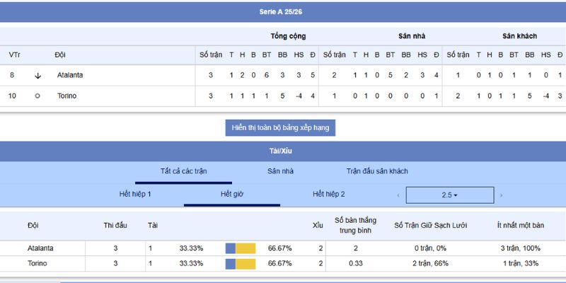 Phân tích kèo , tỷ số và chiến thuật của Torino vs Atalanta