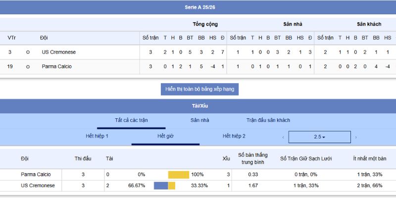 Phân tích chiến thuật, kèo vs tỷ số trận đấu US Cremonese vs Parma Calcio
