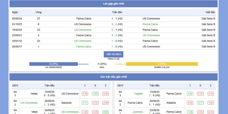 Thành tích và phong độ của US Cremonese vs Parma Calcio