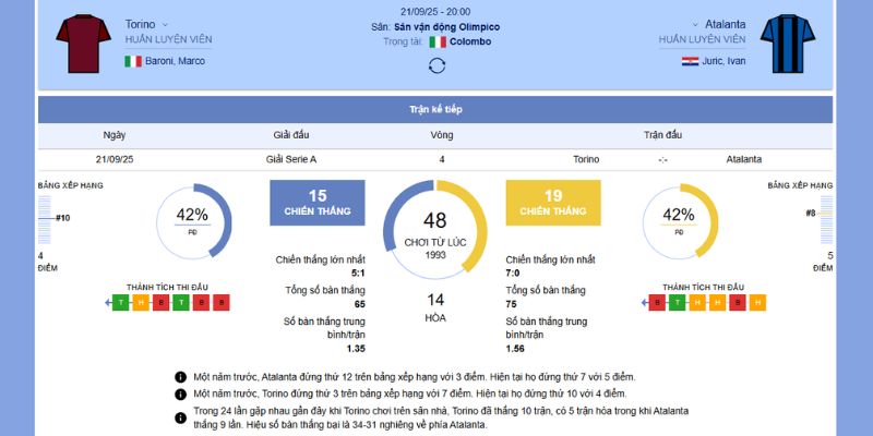 Tổng quan trận đấu giữa Torino vs Atalanta 